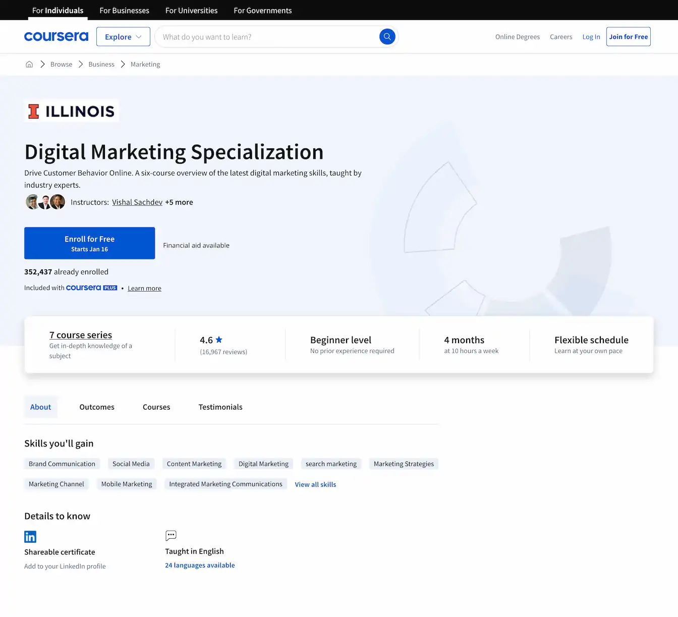 Digital Marketing Specialization
